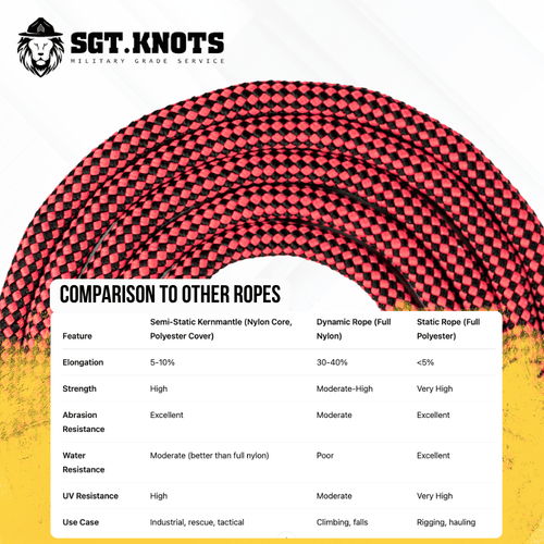 SGT KNOTS Cord