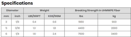 SGT KNOTS Hollow Braid Rope