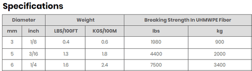 SGT KNOTS Hollow Braid Rope